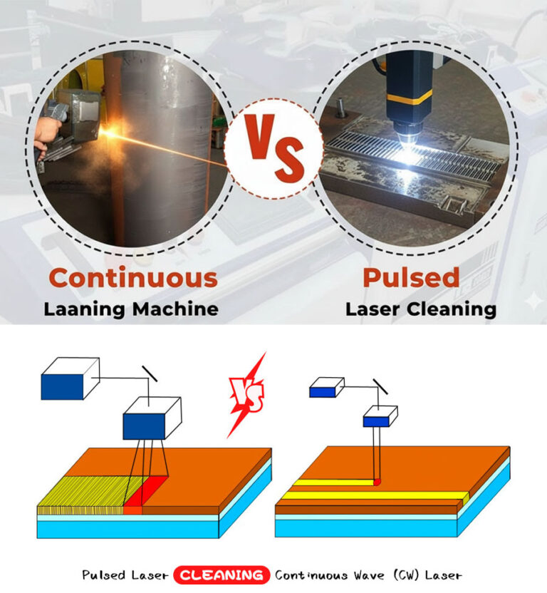 Pulse VS Continuous Laser Cleaning Machine
